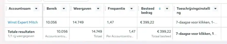 overzicht van facebook meta statistieken over de advertentieprestaties van winst expert mitch